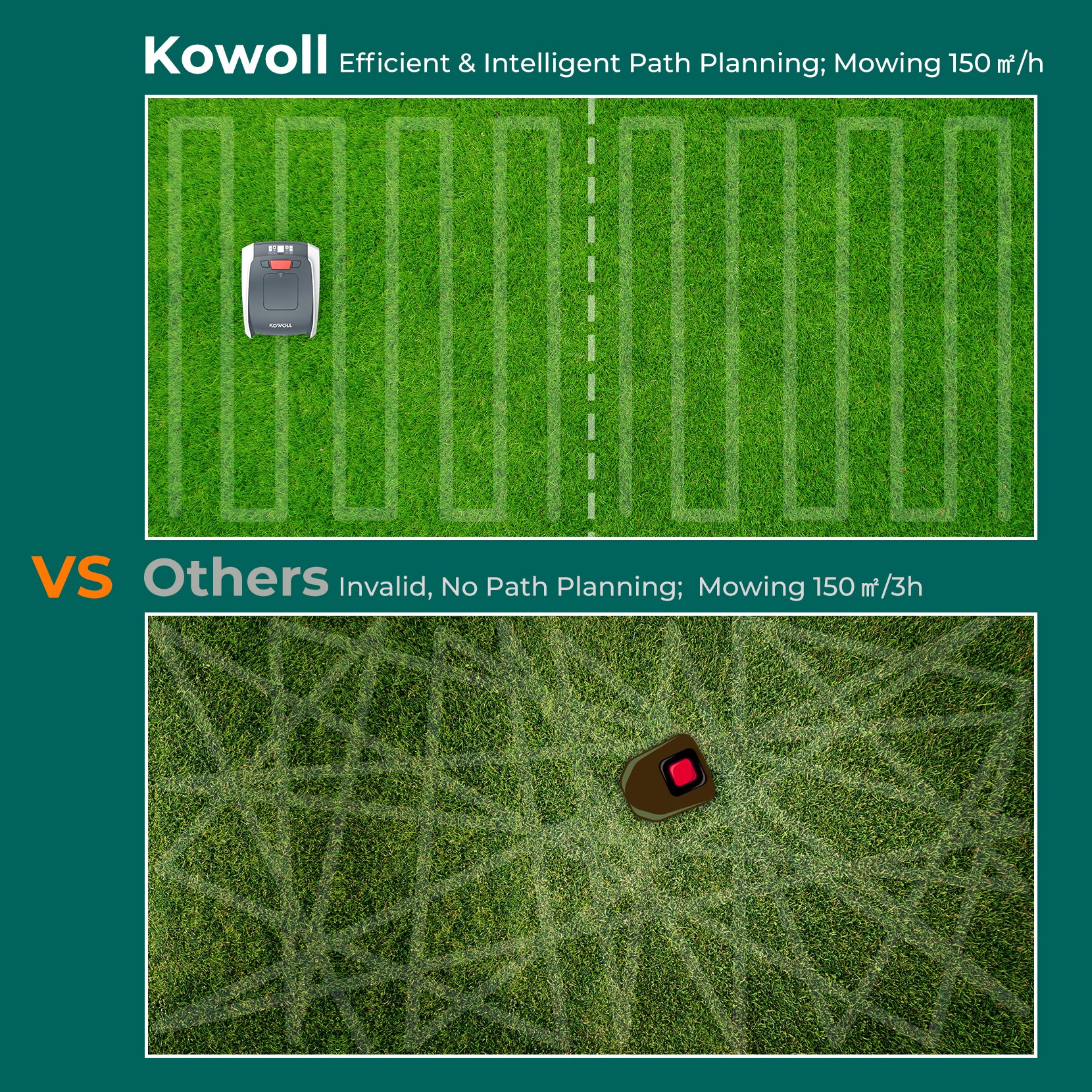 Kowoll Mowerbot Model M18EX Robot Lawn Mower